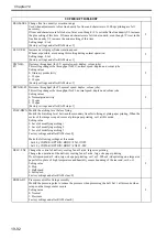 Preview for 737 page of Canon Color imageRUNNER C4580 Service Manual