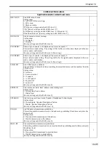 Preview for 740 page of Canon Color imageRUNNER C4580 Service Manual