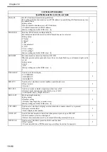 Preview for 741 page of Canon Color imageRUNNER C4580 Service Manual