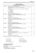 Preview for 746 page of Canon Color imageRUNNER C4580 Service Manual