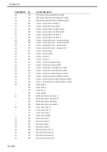 Preview for 751 page of Canon Color imageRUNNER C4580 Service Manual