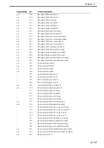 Preview for 752 page of Canon Color imageRUNNER C4580 Service Manual