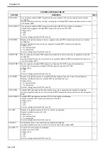 Preview for 763 page of Canon Color imageRUNNER C4580 Service Manual