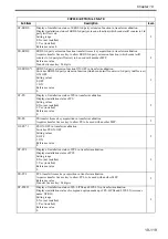 Preview for 764 page of Canon Color imageRUNNER C4580 Service Manual