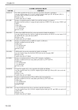 Preview for 765 page of Canon Color imageRUNNER C4580 Service Manual