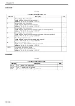 Preview for 775 page of Canon Color imageRUNNER C4580 Service Manual