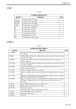 Preview for 776 page of Canon Color imageRUNNER C4580 Service Manual