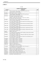 Preview for 777 page of Canon Color imageRUNNER C4580 Service Manual