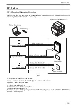 Preview for 780 page of Canon Color imageRUNNER C4580 Service Manual