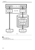 Preview for 781 page of Canon Color imageRUNNER C4580 Service Manual