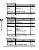 Предварительный просмотр 125 страницы Canon Color imageRUNNER LBP3460 User Manual