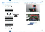 Предварительный просмотр 272 страницы Canon Color imageRUNNER LBP5280 Service Manual