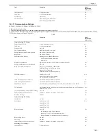 Preview for 62 page of Canon Color iR C3480 Service Manual