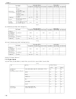 Preview for 77 page of Canon Color iR C3480 Service Manual