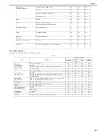 Preview for 78 page of Canon Color iR C3480 Service Manual