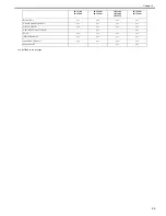 Preview for 87 page of Canon Color iR C3480 Service Manual