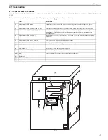 Preview for 147 page of Canon Color iR C3480 Service Manual