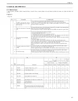 Preview for 153 page of Canon Color iR C3480 Service Manual