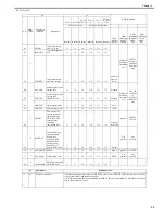 Preview for 155 page of Canon Color iR C3480 Service Manual