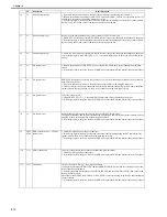 Preview for 156 page of Canon Color iR C3480 Service Manual