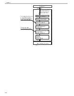 Preview for 158 page of Canon Color iR C3480 Service Manual