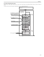 Preview for 159 page of Canon Color iR C3480 Service Manual