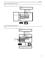 Preview for 161 page of Canon Color iR C3480 Service Manual