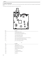 Preview for 178 page of Canon Color iR C3480 Service Manual