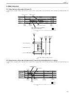 Preview for 179 page of Canon Color iR C3480 Service Manual