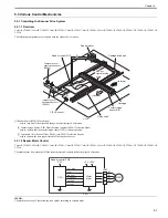 Preview for 181 page of Canon Color iR C3480 Service Manual