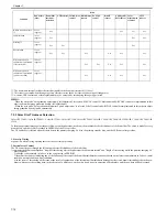 Preview for 237 page of Canon Color iR C3480 Service Manual