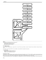 Preview for 243 page of Canon Color iR C3480 Service Manual