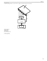 Preview for 244 page of Canon Color iR C3480 Service Manual