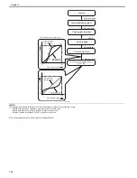 Preview for 245 page of Canon Color iR C3480 Service Manual