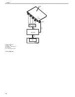 Preview for 247 page of Canon Color iR C3480 Service Manual