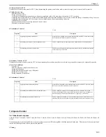 Preview for 252 page of Canon Color iR C3480 Service Manual