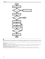 Preview for 257 page of Canon Color iR C3480 Service Manual