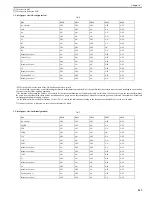 Preview for 305 page of Canon Color iR C3480 Service Manual