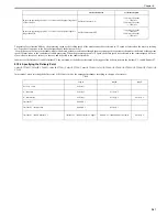 Preview for 323 page of Canon Color iR C3480 Service Manual