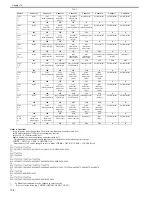 Preview for 364 page of Canon Color iR C3480 Service Manual