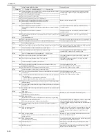 Preview for 583 page of Canon Color iR C3480 Service Manual