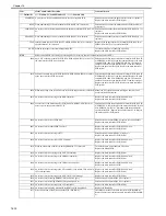 Preview for 585 page of Canon Color iR C3480 Service Manual