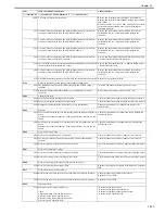 Preview for 586 page of Canon Color iR C3480 Service Manual