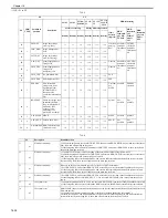 Preview for 589 page of Canon Color iR C3480 Service Manual