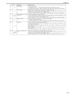 Preview for 590 page of Canon Color iR C3480 Service Manual