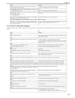 Preview for 592 page of Canon Color iR C3480 Service Manual