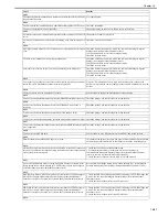 Preview for 594 page of Canon Color iR C3480 Service Manual