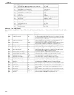 Preview for 597 page of Canon Color iR C3480 Service Manual