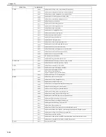 Preview for 599 page of Canon Color iR C3480 Service Manual