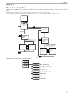 Preview for 604 page of Canon Color iR C3480 Service Manual